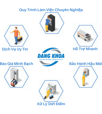 Quy Trình Làm Việc Điện Lạnh Đăng Khoa